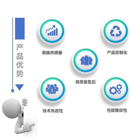 產品優勢.jpg 產品優勢.jpg