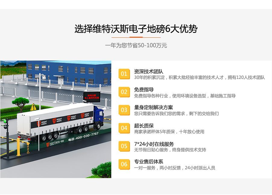 維特沃斯提供的服務